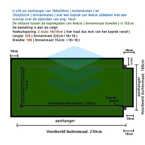 PVC afdekzeil op maat met 4 uitsparingen - Afbeelding 2